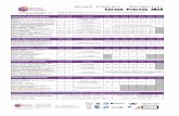 Accent Français - Montpellier Cursos Precios 2018 · PDF fileUn curso completo que cubre todas las habilidades ! ... 180 € - DELF B2 : 200 € Francés profesional Escoge tu especialidad