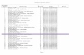 CHECKLIST LIGA ESTE 2017-18 · PDF fileCHECKLIST LIGA ESTE 2017-18 Page 1 Nº cromos faltantes Nombre cromo