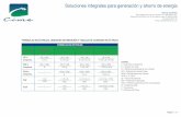 Soluciones integrales para generación y ahorro de energíacimepowersystems.com.mx/descargas/Formulas_Electricas_Consumo.… · Oficinas Centrales Mar Cantábrico No. 20, Col. Popotla.