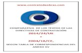 COMPARATIVA DE LOS TEXTOS DE LAS DIRECTIVAS …contratodeobras.com/images/Comparativa-textos-Directivas-de... · Página 2 de 69. 8) «Contratos públicos de suministro»: los contratos