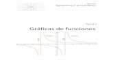 Gráficas de funciones - estosientraenelexamen.com 1 2º... · Tema 1: Gráficas de funciones Matemáticas 2º de bachillerato 4 f) Función cúbica y polinómica de grado mayor que