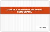 ANEMIA E INTERPRETACIÓN DEL HEMOGRAMAacemudp.weebly.com/uploads/2/3/5/5/23554950/hemograma_191013_… · entre el peso de la Hgb. y el volumen del eritrocito. ... ↓ del fierro