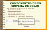 COMPONENTES DE UN SISTEMA DE COLAS 1 Introd colas.… · 5.- PARÁMETROS DE RENDIMIENTO DEL SISTEMA(II) El proceso L(t) cuando los tiempos entre llegadas de clientes al sistema y