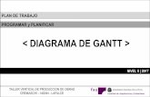 < DIAGRAMA DE GANTT > - Producción de Obras · PDF fileTALLER VERTICAL DE PRODUCCION DE OBRAS CREMASCHI – NIZAN - LAFALCE PLANIFICACIÓN: 1. f. Acción y efecto de planificar. 2.