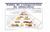 Tablas de composición de alimentos Página 1 de 26 G ... · PDF fileTablas de composición de alimentos Página 2 de 26