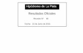 Hipódromo de La Plata Resultados · PDF filemis 3 nietos 03 6 rukha light - a 5 57 57 pirez javier a. mr. light - rukha moscardini jorge a. 3/4 cuerpo 1 cuerpo 10.10 mar y ... (usa)
