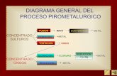 DIAGRAMA GENERAL DEL PROCESO …aula.aguapedia.org/pluginfile.php/17159/mod_folder/content/0... · lixiviacion agente de lixiviacion separacion sol-liq residuos solidos adsorcion