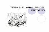 TEMA 2: EL ANÁLISIS DEL ENTORNO - oge.wikispaces.com Entorno.pdf... · TEMA 2: EL ANÁLISIS DEL ENTORNO 2.1. Concepto de entorno y tipos 2.2. Factores del entorno macroeconómico