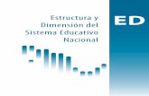 Estructura y Dimensión del Sistema Educativo · PDF file36 Estructura y Dimensión del Sistema Educativo Nacional Indicadores del Sistema Educativo Nacional. Educación básica mencionar