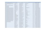 Lista de Establecimientos Programa Renueva Tu · PDF filedescripciÓn de giro nombre domicilio colonia cp lada telefono estado cimbras / madererias (materiales para construccion comaco
