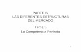MICRO TEMA 5 - uib. · PDF fileTema 5 La Competencia Perfecta 5.1) Introducción: Poder de Mercado y Tipos de Mercado PODER DE MERCADO Es la capacidad