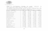 Web viewAnexo 2. Distribución estimada de Fondos Federales de Participaciones a Municipios del Estado de Oaxaca. Los montos estimados estarán sujetos a las modificaciones