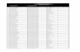 SECRETARIA NACIONAL DEL AGUA 3) Parámetros …agua.gob.ec/wp-content/uploads/downloads/2013/10/B.-Distributivo... · 8 cabrera vinueza cesar aquiles demarcaciÓn ... 50 rodas coloma