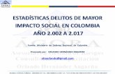 Boletin agωra consultorias histórico delitos de mayor impacto social en colombia  2002 a 2017