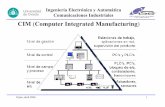 CIM ComputerIntegratedManufacturing - isa.uniovi.esisa.uniovi.es/docencia/ra_marina/cuatrim2/Temas/comunicaciones... · Gijón, abril 2006 1 CIM (ComputerIntegratedManufacturing )