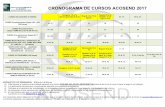 CRONOGRAMA DE CURSOS ACOSEND 2017 6 8 8 4sc0.emgcdn.net/assets/co/course/2762556/file/8019/CRONOGRAMA C… · CURSO – PROCEDIMIENTOS DE SOLDADURA (Códigos AWS D1.1 – ASME Sección