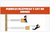 Fuerzas Elásticas y Ley de Hooke - IES Los Neveros - Inicioieslosneveros.es/.../FCAQCA3ESO/Fuerzas-Elsticas-y-Ley-de-Hooke.pdf · Elaboración informe Comprueba si el resorte de