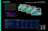 Ficha Técnica GT Turbo NANOTEK API SN · API SN / ILSAC GF-5 SN Gravedad API D1298 27 27.5 29 Peso Específico 20/4ºC D1298 0.889 0.8700 0.8600 Temperatura de Inflamación COC ºC
