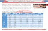 Tuberías rígidas de cobre - ferrovalvulas.comferrovalvulas.com/wp-content/uploads/2016/03/Tuberia_rigida_cobre.pdfLas tuberías rígidas de cobre son utilizadas en variedad de aplicaciones