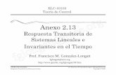 Diapositivas de Anexo2.13. Respuesta Transitoria de ...fglongatt.org/OLD/Archivos/Archivos/Control_I/PPTAnexo2...Title Diapositivas de Anexo2.13. Respuesta Transitoria de Sistemas
