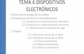 TEMA 6 DISPOSITIVOS ELECTRÓNICOS · 1.2.1 Conducción en semiconductores intrínsecos 1.2.2 Conducción en semiconductores extrínsecos 1.2.3 Mecanismos de transporte de carga 1.3