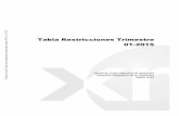 Tabla Restricciones Trimestre P 01-2015 P. - xm.com.co Mensuales de Anlisis del Mercado/04_Tabla … · Plan de Expansión UPME 2012 – 2025 (Res. ... (Propuesta Plan de Expansión