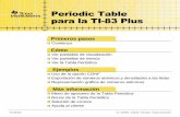 TI para la TI-83 Plus€¢ Observar y explorar la Tabla Periódica de los elementos en la calculadora TI-83 Plus. • Consultar datos de propiedades e información útil de los 109