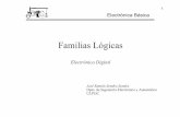 Familias Lógicas - iuma.ulpgc.es · Familias Lógicas Electrónica Digital ... ULPGC. Familias lógicas 2 Basadas en transistores de efecto de campo CMOS: ... -Los circuitos de entrada,