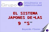 [PPT]EL SISTEMA DE LAS 9 “S” JAPONES - Corporación Q ... · Web viewConsultoría en Competitividad EL SISTEMA JAPONES DE LAS 9 “S” Bayardo Flores T. Qué son las 9S? Es una