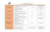 Temario de Evaluaciones - coordcientjrg.files.wordpress.com · Tabla periódica de los elementos Lengua y ... figuras -Áreas inscritas y circunscritas -Definiciones de funciones