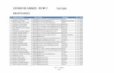 LISTADO DE CARGOS IFD Nº 7 Las Lajas · 2018-03-02 · 2 CHOQUE QUIROGA, EDUARDO ... JORGE ALBERTO 23580975 Prof. Cs. de la Educ/Prof. Ens. Primaria/post. COLONIA CENTENARIO D 25,80