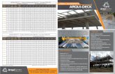 ARQUI-DECK 2 - Carga sobreimpuesta (Kg/m2) - … · * Especificación del recubrimiento AZ 100 (183 gr/m2), según ASTM A792, Fy: 2800 kg/cm2 (40 Ksi) Nota: Se recomienda fijar el