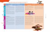 Planificación anual según los núcleos de aprendizajes ...sm-argentina.com/wp-content/uploads/2017/11/GUAU-3-BIAREA_MD.pdf · el contenido de un afiche publicitario. Armar, en parejas,