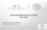 1991-2016 AVIACIÓN MEXICANA EN CIFRAS - … · 2017-04-06 · C O N T E N I D O CAPÍTULO VII Página PARQUE AERONÁUTICO NACIONAL 1991-2016 Página Total de aeronaves matriculadas.