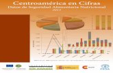 Centroamérica en Cifras Centroaméric ifras - fao.org · 7 Centroaméric ifras Gini superiores al promedio de ALC. Si el análisis de la desigualdad se extiende a otros ámbitos