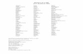 Miembros de la OMC (al 31 de julio de 1999) - wto.org · Angola Antigua y Barbuda Argentina Australia ... Lista de cuadros, ... Cuadro II.12 Principales exportadores e importadores