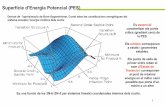 Superfície d’Energia Potencial (PES) - stark.udg.edustark.udg.edu/~perico/docencia/curs_11_12/PQF-02-Superficies_d... · • Superficies de Energia Potencial ... (exacto para funciones
