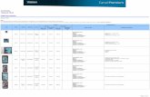 Listado de productos - TINETusuaris.tinet.cat/sel/MOVILES Y SUS PRECIOS.pdf · MICROSOFT LUMIA 640 B001014835 122.00 ---* Batería * Cargador / Cable de datos * Microsoft Lumia 640