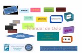 REDES Manual de Oslo - Servicio de Calidad y …calidad.malaga.eu/.../documentos/Introduccixn_Plan_de_Innovacixn.pdf · barreras que imponen los habituales esquemas y condiciones