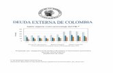 Saldo vigente como porcentaje del PIB - banrep.gov.cobanrep.gov.co/economia/pli/bdeudax_t.pdf · CUADROS ESTADÍSTICOS . Cuadro 1 Colombia - Saldo Vigente de la Deuda Externa total