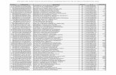 Folio Filiación Nombre Años C.T. Región 1776 …iebem.morelos.gob.mx/sites/iebem.edu.mx/files/archivos_de_avisos/... · 759 pobp790824ja4 pedro luis ponce basaldua 10 17des0037d