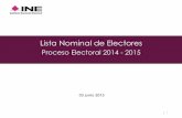 Lista Nominal de Electores - portalanterior.ine.mxportalanterior.ine.mx/archivos2/portal/HashtagElecciones/2015/rsc/... · Entidades con mayor Lista Nominal TOTAL LISTA NOMINAL 83,563,190