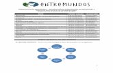 FORMULACIÓN DE INDICADORES. METODOLOGÍA DE FORMULACIÓN DE INDICADORES Y EJERCICIOS ... Formulacion y... · 2012-02-20 · METODOLOGÍA DE FORMULACIÓN DE INDICADORES Y EJERCICIOS