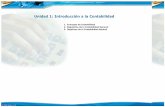Unidad 1: Introducción a la Contabilidadlms1.discere.es/contenidos.puertosdelestado/705094/SITEA5094u1.pdf · Unidad 1: Introducción a la Contabilidad 1. ... 2. Requisitos de la