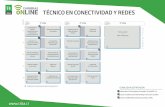 TÉCNICO EN CONECTIVIDAD Y REDES20181]_Malla_TCR.pdf · Taller de Cableado Estructurado Implementación de Redes Enrutadas y Conmutadas (CCNA2) Taller de Herramientas Tecnológicas