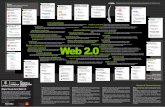 movilidad remezcla simplicidad Web 2 - ocw.ehu.eus · generalmente de tipo visual, dentro de otras aplicaciones o sistemas operativos. Web Semántica – Conceptualmente se basa en