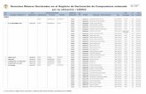 Registro Nacional de Declaración de Compromisos por …intranet2.minem.gob.pe/ProyectoDGE/Mineria/ARCHIVO_08.pdf · cusco 14 080001342 ramos soncco juan pers. natural otros 1608