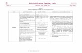 Boletín Oficial de Castilla y León - Principal de la UVa calificaciones de las materias superadas en la Fase Específica (LOE), o de las troncales de opción y materia troncal de