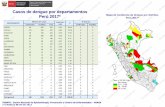 Casos de dengue por departamentos Perú 2017* … · Dengue. Perú 2013 ... Distritos: Pampa grande Zarumilla Papayal Casitas 3,32 0-0,64 0-0,64 3,23 % de viviendas con acceso de