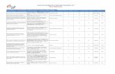 Centro de Investigación en Materiales Avanzados, S.C ...cee.cimav.edu.mx/2012/data/files/CEE 2012/Anexo Publicaciones.pdf · Artículos con arbitraje publicados en revistas de circulación